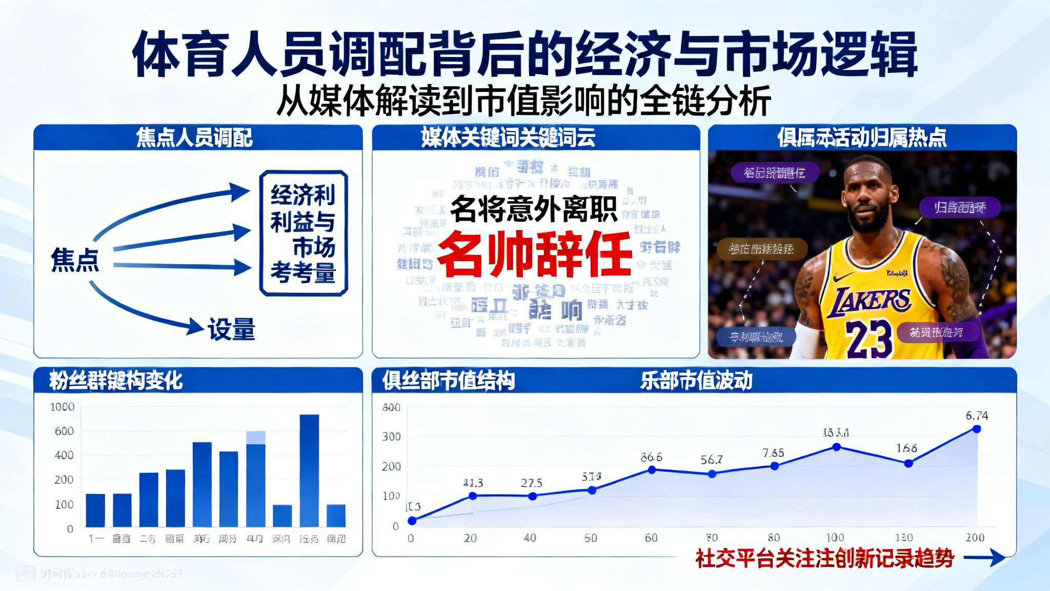 除了竞技层面之外，每笔焦点人员调配还潜藏经济利益与市场考量。从媒体解读看，本次涉